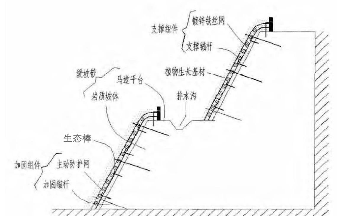 柔性自动防护网团结植被混凝土喷播复绿手艺